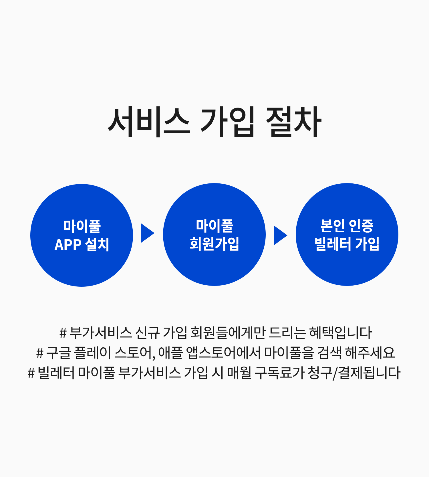 
서비스 가입 절차입니다.
1. 마이풀 APP을 설치해 주세요.
2. 마이풀 회원가입을 해주세요.
3. 본인 인증 후 빌레터 가입을 해주세요.
부가서비스 신규 가입 회원들에게만 드리는 혜택입니다.
구글 플레이스토어, 애플 앱스토어에서 마이풀을 검색해 주세요.
빌레터 마이풀 부가서비스 가입 시 매월 구독료가 청구 및 결제됩니다.
    